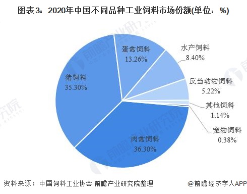 4、猪饲料市场调查报告怎么写