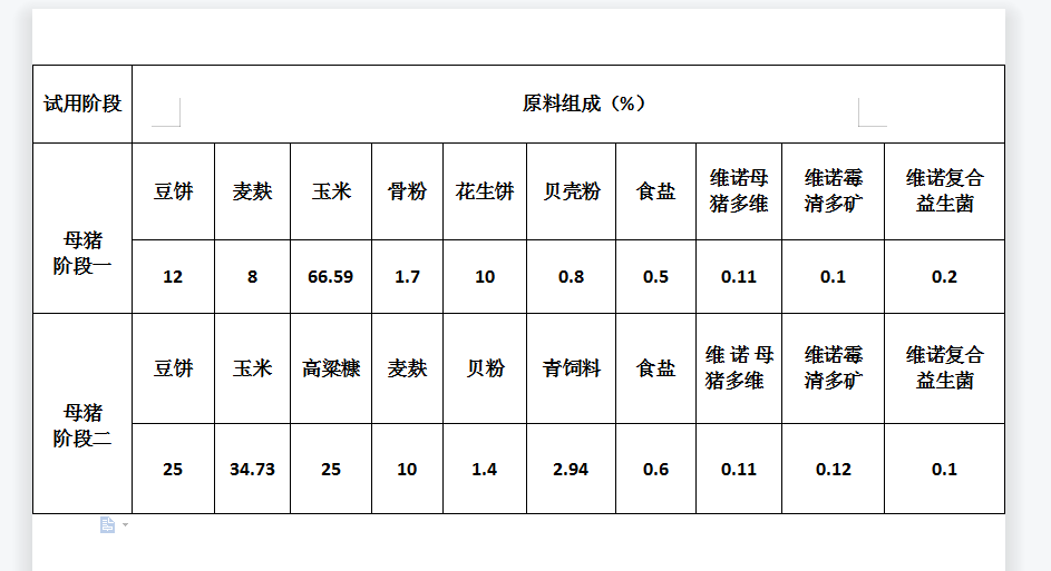 母猪饲料分类