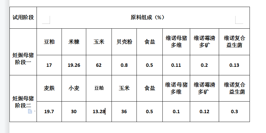 分娩母猪